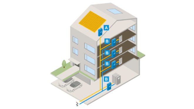 Visuelle Darstellung eines Hauses mit ZEV