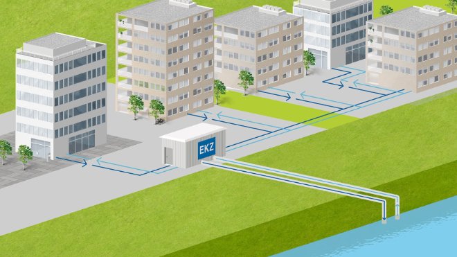 Systembild: kalte Fernwärme ab ARA